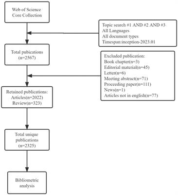 Research hotspots and frontiers of post-stroke aphasia rehabilitation: a bibliometric study and visualization analysis